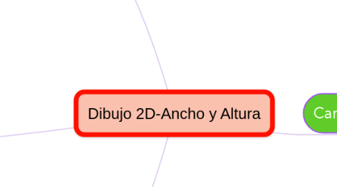 Mind Map: Dibujo 2D-Ancho y Altura