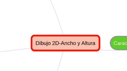 Mind Map: Dibujo 2D-Ancho y Altura