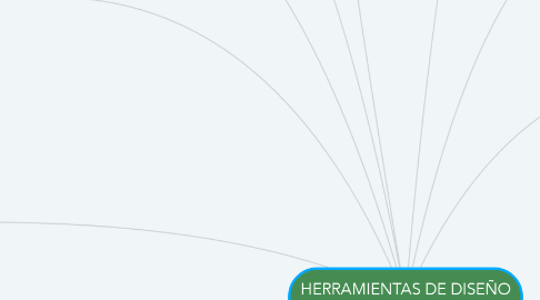 Mind Map: HERRAMIENTAS DE DISEÑO DE AUTOCAD