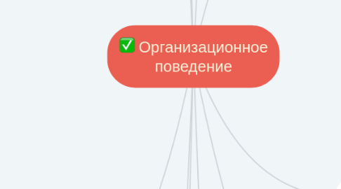 Mind Map: Организационное поведение