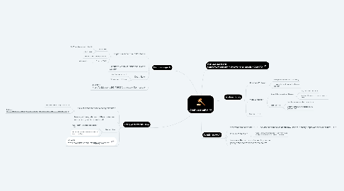 Mind Map: Death penalty