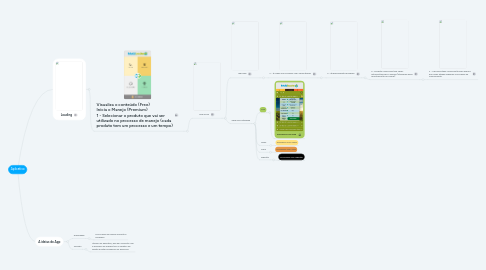 Mind Map: Aplicativo