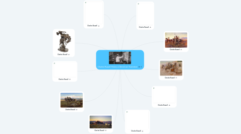 Mind Map: Charles Russell History of American Illustration