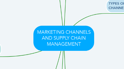 Mind Map: MARKETING CHANNELS AND SUPPLY CHAIN MANAGEMENT