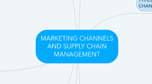 Mind Map: MARKETING CHANNELS AND SUPPLY CHAIN MANAGEMENT