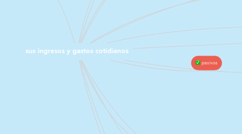 Mind Map: sus ingresos y gastos cotidianos