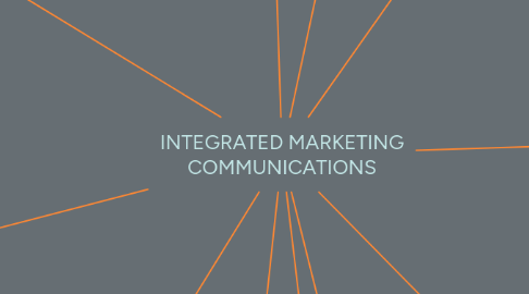 Mind Map: INTEGRATED MARKETING COMMUNICATIONS