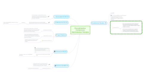 Mind Map: Procedimientos Contencioso Administrativo Tributario