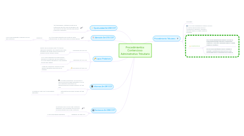 Mind Map: Procedimientos  Contencioso  Administrativo Tributario