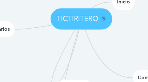 Mind Map: TICTIRITERO