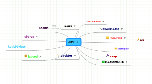 Mind Map: KOOL