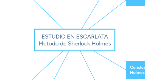 Mind Map: ESTUDIO EN ESCARLATA Metodo de Sherlock Holmes