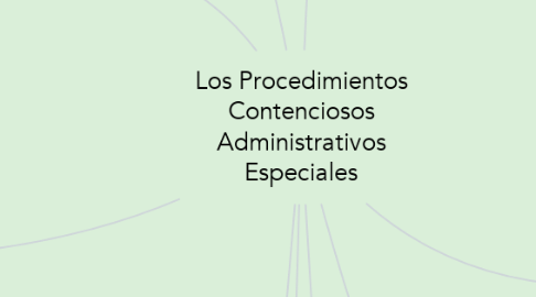 Mind Map: Los Procedimientos Contenciosos Administrativos Especiales