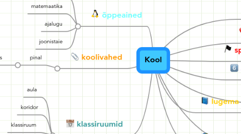 Mind Map: Kool