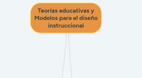 Mind Map: Teorías educativas y Modelos para el diseño instruccional