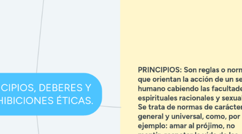 Mind Map: PRINCIPIOS, DEBERES Y PROHIBICIONES ÉTICAS.