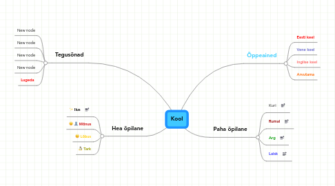 Mind Map: Kool