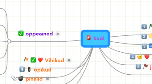 Mind Map: kool