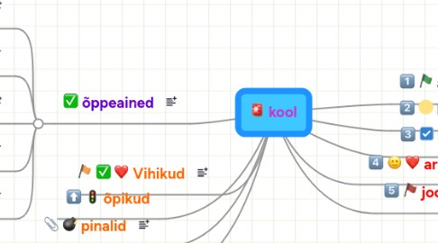 Mind Map: kool