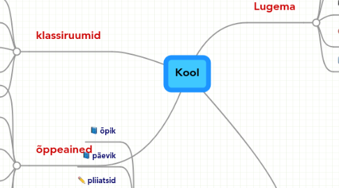 Mind Map: Kool