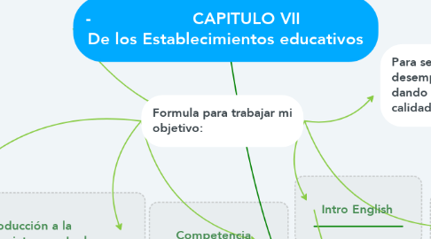 Mind Map: -                    CAPITULO VII              De los Establecimientos educativos