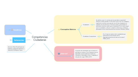 Mind Map: Competencias Ciudadanas