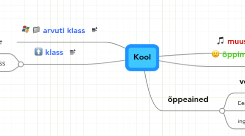 Mind Map: Kool