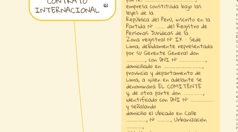 Mind Map: CONTRATO INTERNACIONAL