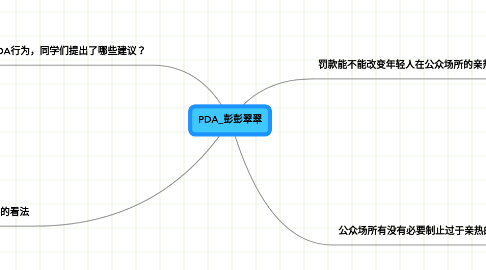 Mind Map: PDA_彭彭翠翠