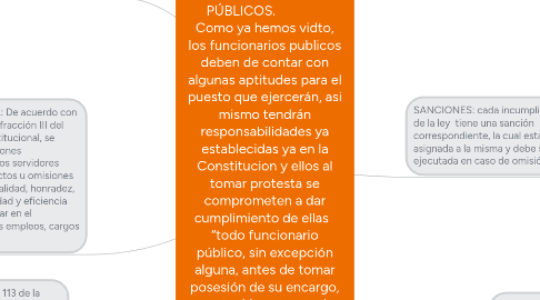 Mind Map: RESPONSABILIDADES DE LOS SERVIDORES PÚBLICOS.               Como ya hemos vidto, los funcionarios publicos deben de contar con algunas aptitudes para el puesto que ejercerán, asi mismo tendrán responsabilidades ya establecidas ya en la Constitucion y ellos al tomar protesta se comprometen a dar cumplimiento de ellas   “todo funcionario público, sin excepción alguna, antes de tomar posesión de su encargo, prestará la protesta de guardar la Constitución y las leyes que de ella emanen.”