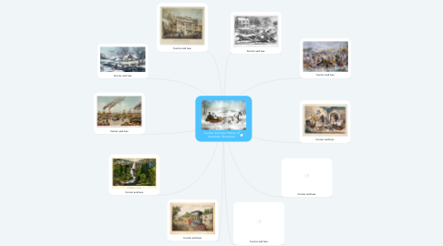 Mind Map: Currier and Ives History of American Illustration