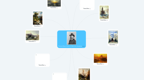 Mind Map: Thomas Moran History of American Illustration