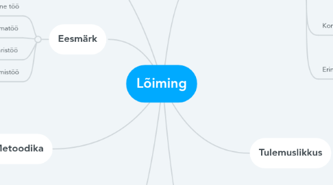 Mind Map: Lõiming