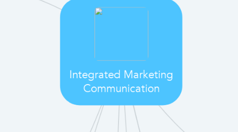 Mind Map: Integrated Marketing Communication