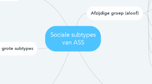 Mind Map: Sociale subtypes van ASS