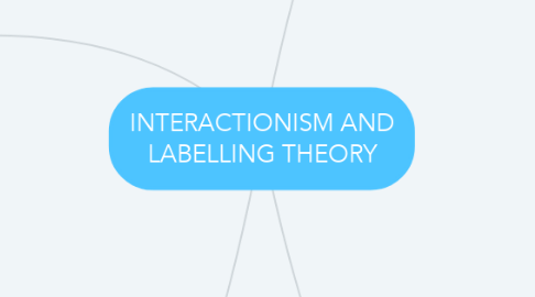Mind Map: INTERACTIONISM AND LABELLING THEORY