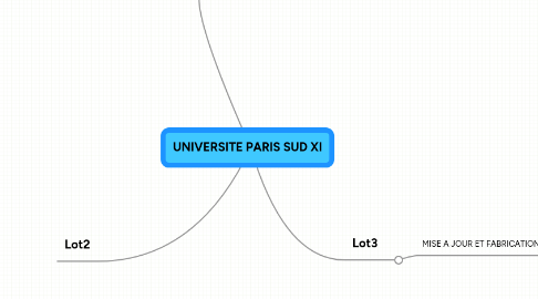 Mind Map: UNIVERSITE PARIS SUD XI