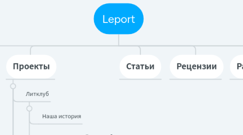 Mind Map: Leport