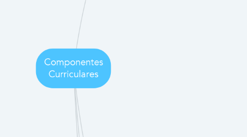 Mind Map: Componentes Curriculares