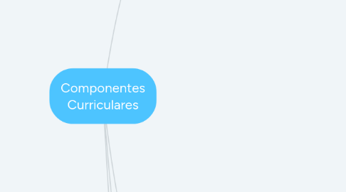 Mind Map: Componentes Curriculares