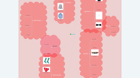 Mind Map: Clothes