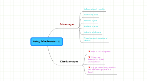 Mind Map: Using Mindmeister