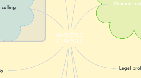 Mind Map: MARKETING CHANNELS