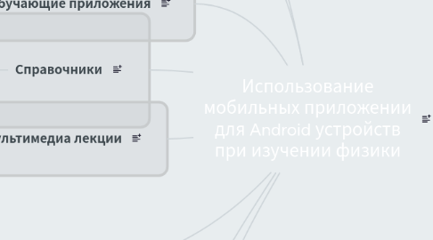 Mind Map: Использование мобильных приложении для Android устройств при изучении физики