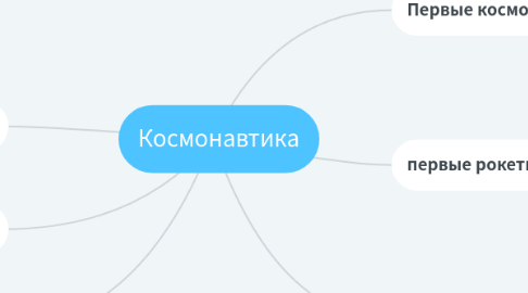 Mind Map: Космонавтика