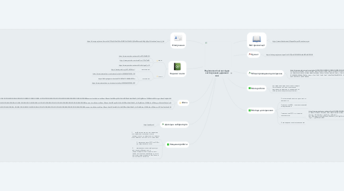 Mind Map: Радіоекологічні наслідки застосування деревної золі