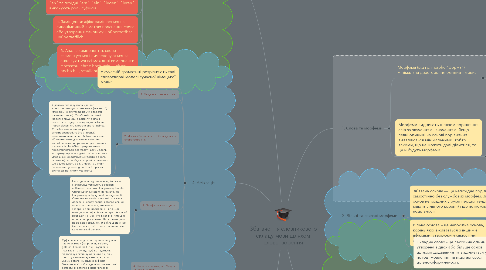 Mind Map: Збагачення словникового складу мови шляхом словотворення