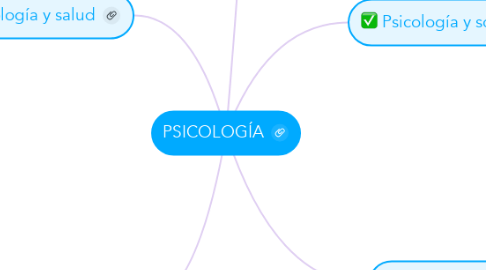 Mind Map: PSICOLOGÍA
