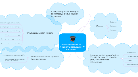 Mind Map: Информатика бойынша 8-сыныптар арасындағы олимпиада