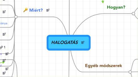 Mind Map: HALOGATÁS